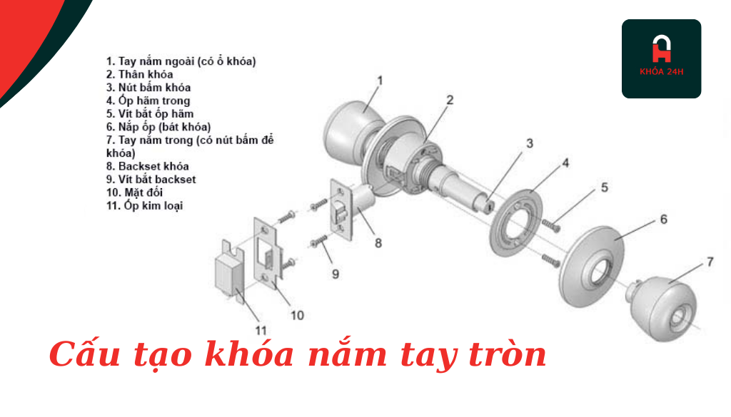 sửa khóa nhà giá rẻ ở Dĩ An 