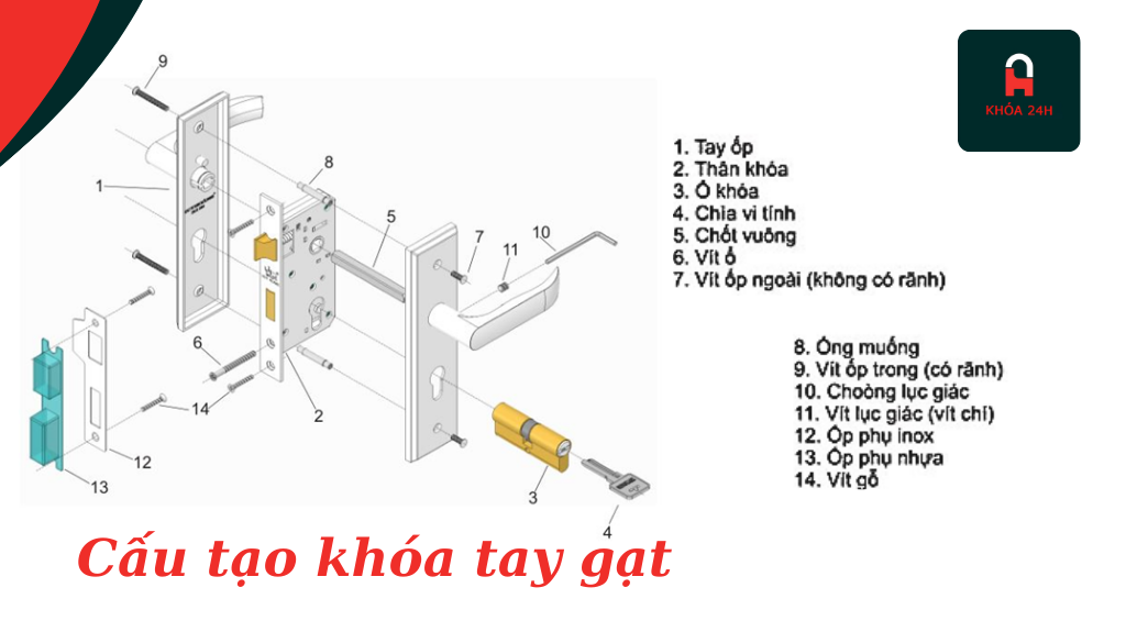 sửa khóa nhà giá rẻ ở Dĩ An 